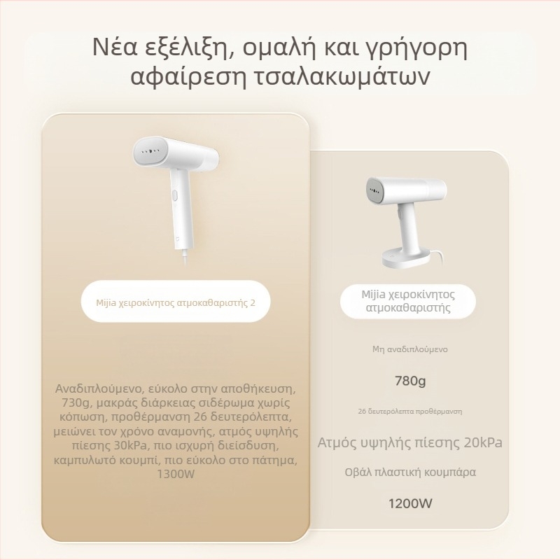 Mijia φορητός ατμοκαθαριστής ρούχων 2 (111-240V)