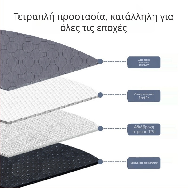 Υπόστρωμα ούρων για κατοικίδια (σκύλους και γάτες), επαναχρησιμοποιούμενο και πλένεται, αδιάβροχο με αντιολισθητική βάση (υλικά: δίχτυ + βαμβάκι + υδροπερατός στρώμα + αντιολισθητική επιφάνεια)