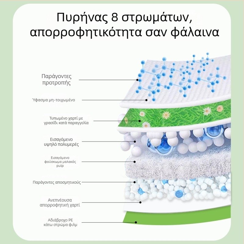 Cocoyo μαξιλαράκι ούρων για σκύλους, σειρά Natural Standard, ProMax απορροφητικό πάτος