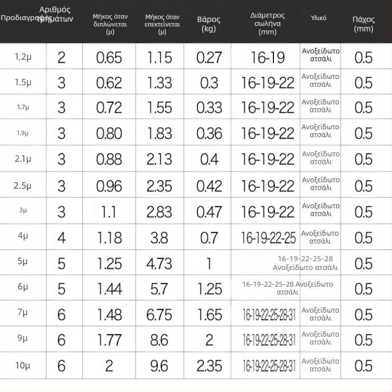 Τελεσκοπική ατσάλινη ράβδος συγκομιδής φρούτων με σκληρυμένο καρύδι