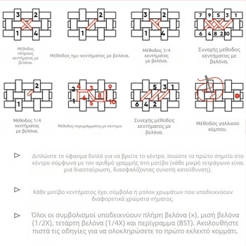 Σετ κεντήματος με σταυρό – μοτίβο χαρακτήρα σε ύφασμα 11CT, βελονιά σταυρού, μοντέρνο μινιμαλιστικό στυλ