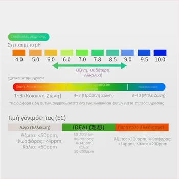 Ανιχνευτής εδάφους, Ambition LY101, για γεωργικές καλλιέργειες, ακρίβεια 1