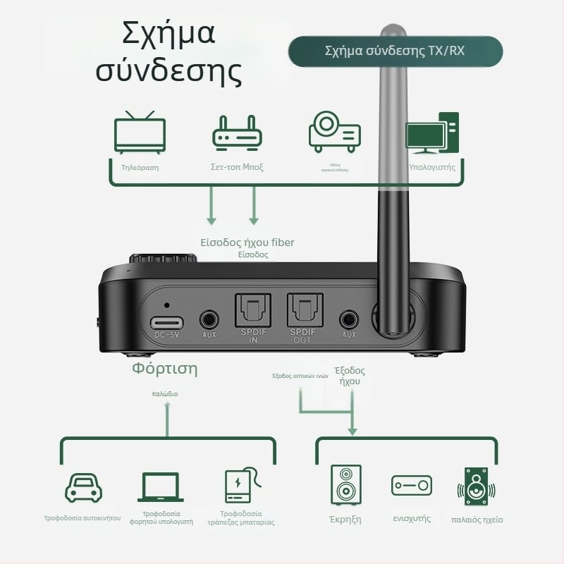 Bluetooth μετατροπέας/δέκτης ενός προς δύο με θύρα USB, Plug-and-Play και εξωτερική τροφοδοσία, υποστηρίζει δύο συσκευές, Bluetooth 5.0