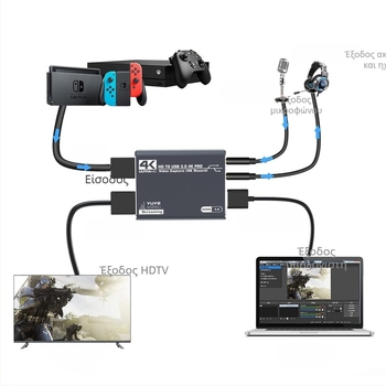 Κάρτα Καταγραφής HDMI 1080p USB MS2131 για Καταγραφή Παιχνιδιών PS4 και Ήχου
