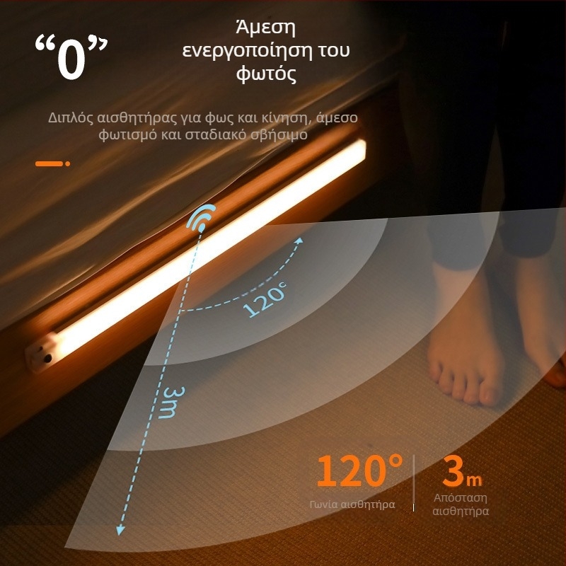 ΛΕΜΠΑ ΝΥΧΤΑΣ LED με έξυπνο αισθητήρα, εσωτερική χρήση σε υπνοδωμάτιο και ντουλάπα, λωρίδα φωτισμού ατμόσφαιρας, μοντέλο RY-200
