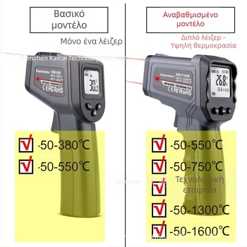 Υπέρυθρο θερμόμετρο/πιστόλι μέτρησης θερμοκρασίας για υψηλές θερμοκρασίες, εύρος -50 έως 380°C και μέχρι 1600°C, χρόνος απόκρισης 500 ms, μπαταρία AAA/9V, Card test.