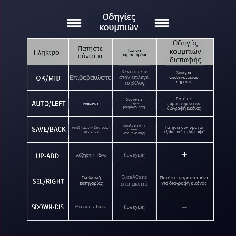 Antilel 01 ψηφιακός παλμογράφος, 1 κανάλι, εύρος ζώνης 1, συχνότητα δειγματοληψίας 2.5