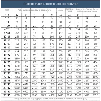 Διαφανής παχιά PE αυτοσφραγιζόμενη σακούλα αποθήκευσης με λογότυπο, μήκος σφράγισης 1,5 cm, κατάλληλη για συσκευασία τσαγιού, αποξηραμένων φρούτων, φρούτων και λαχανικών, δώρων και καλλυντικών