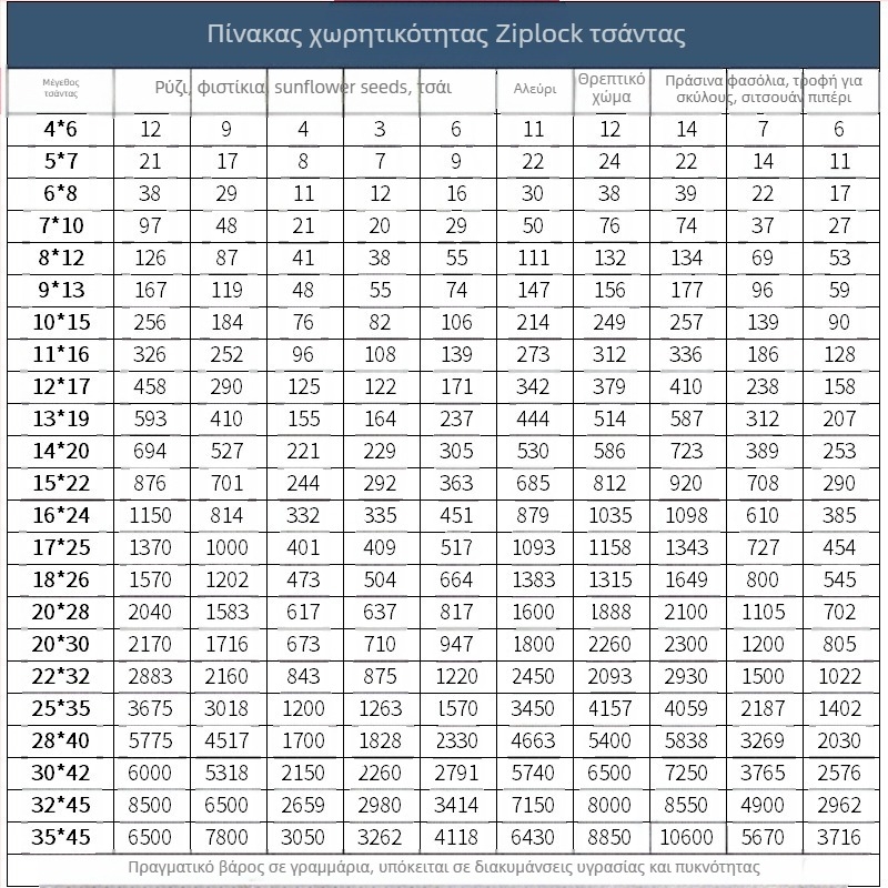 Διαφανής παχιά PE αυτοσφραγιζόμενη σακούλα αποθήκευσης με λογότυπο, μήκος σφράγισης 1,5 cm, κατάλληλη για συσκευασία τσαγιού, αποξηραμένων φρούτων, φρούτων και λαχανικών, δώρων και καλλυντικών
