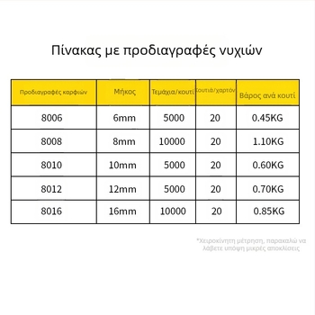 Πνευματικό πιστόλι καρφιών για διακόσμηση επίπλων και συσκευασία — καρφιά τύπου 8006, 5000 βολές