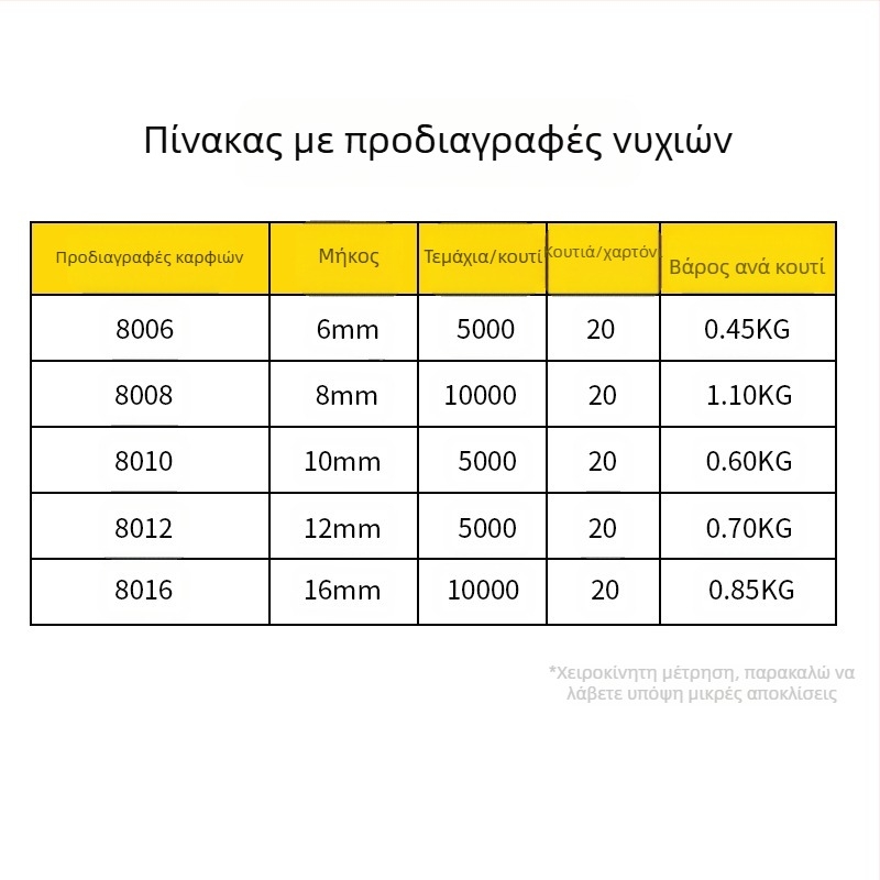Πνευματικό πιστόλι καρφιών για διακόσμηση επίπλων και συσκευασία — καρφιά τύπου 8006, 5000 βολές