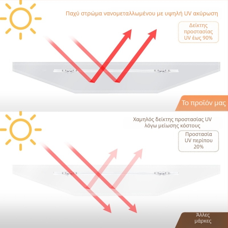 Κινητό ύφασμα σφράγισης κλιματιστικού - UV προστασία, αδιάβροχο, για συρόμενο παράθυρο, θερμομόνωση και εξοικονόμηση ενέργειας