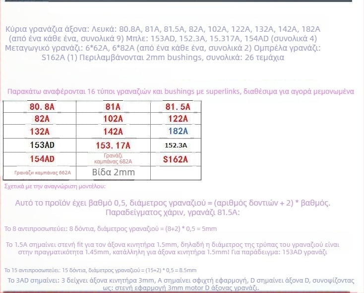 Khakis boutique spindle gear set with worm gear, D shaft and shaft sleeve
