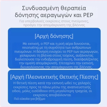 Αναπνευστικός εκπαιδευτής - Β-τύπου βοηθητικό αποχρεμπτικό, ελαφρύς, επαναχρησιμοποιήσιμος, ανθεκτικός σε υψηλές θερμοκρασίες, μακρομοριακό υλικό