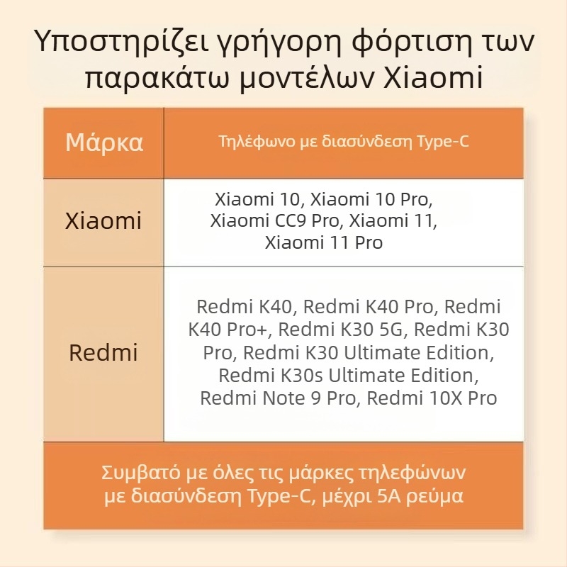 Καλώδιο φόρτισης USB Type-C και Micro USB, γρήγορη φόρτιση (67W μέγιστο, PVC, ενιαίος σύνδεσμος)