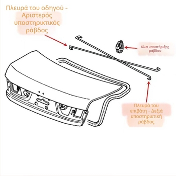 Στήριγμα πορτμπαγκάζ Honda Accord για 03–07 7η γενιά και 08–13 8η γενιά