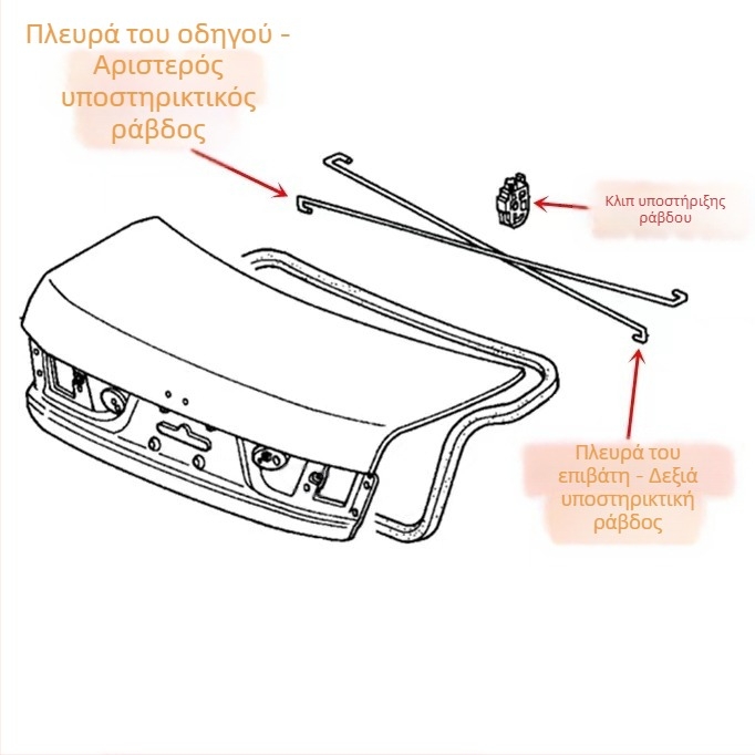 Στήριγμα πορτμπαγκάζ Honda Accord για 03–07 7η γενιά και 08–13 8η γενιά