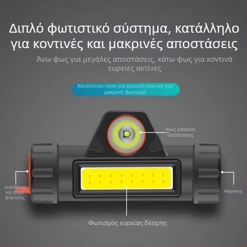LED φακός κεφαλής, USB επαναφορτιζόμενος, αυτονομία 4 ώρες, βάρος 77 g, εμβέλεια 100–200 μέτρα