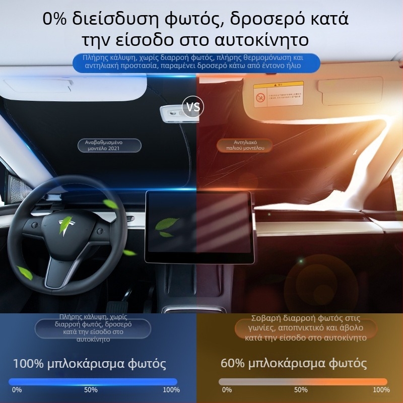 Κουρτίνα σκίασης για το μπροστινό παρμπρίζ Tesla Model Y και Model 3, έξι επιπέδων με ενισχυμένη θερμομόνωση