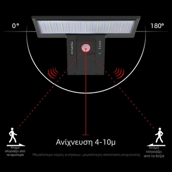 Ηλιακός εξωτερικός τοίχος φωτιστικό με ανίχνευση κίνησης, IP65 αδιάβροχο, LED 520 lm, 4,2 W, ηλιακό πάνελ 3W, μπαταρία 18650 2600 mAh, Μοντέλο SLR-05