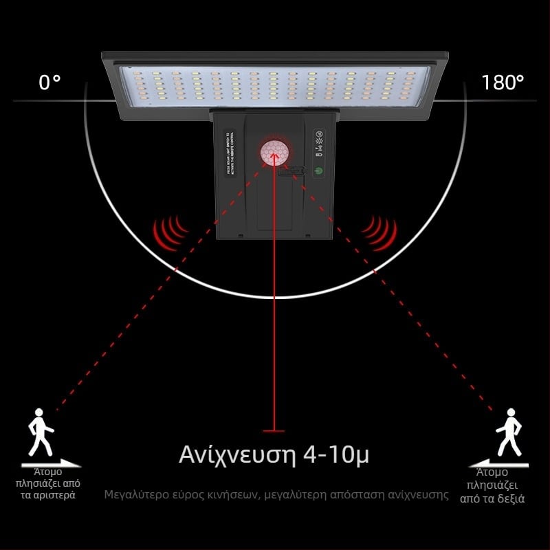 Ηλιακός εξωτερικός τοίχος φωτιστικό με ανίχνευση κίνησης, IP65 αδιάβροχο, LED 520 lm, 4,2 W, ηλιακό πάνελ 3W, μπαταρία 18650 2600 mAh, Μοντέλο SLR-05