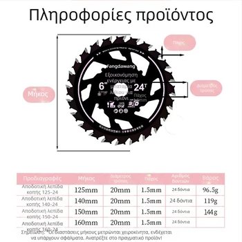 Square King κράμα λεπίδας πριονοκοπτικού για ξυλουργική – εξοικονόμηση ενέργειας, κοφτερή, ανθεκτική, χωρίς κόλλημα και καψίματα; συμβατή με μηχανές κοπής