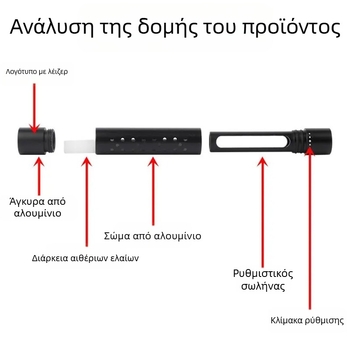 Αρωματικό αυτοκινήτου με άρωμα Osmanthus, κράμα αλουμινίου φορέας, κλιπ εξόδου αέρα, διάρκεια αρώματος πάνω από 90 ημέρες, διάρκεια ζωής 3 ετών