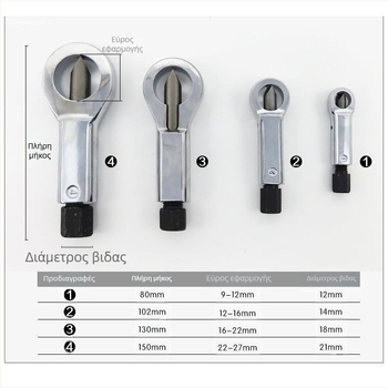 Εργαλείο διάσπασης και διαχωρισμού παξιμαδιών για αφαίρεση βιδών – οικιακή επισκευή αυτοκινήτου