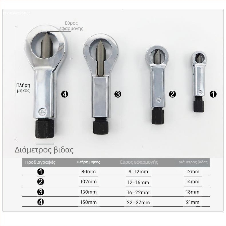 Εργαλείο διάσπασης και διαχωρισμού παξιμαδιών για αφαίρεση βιδών – οικιακή επισκευή αυτοκινήτου