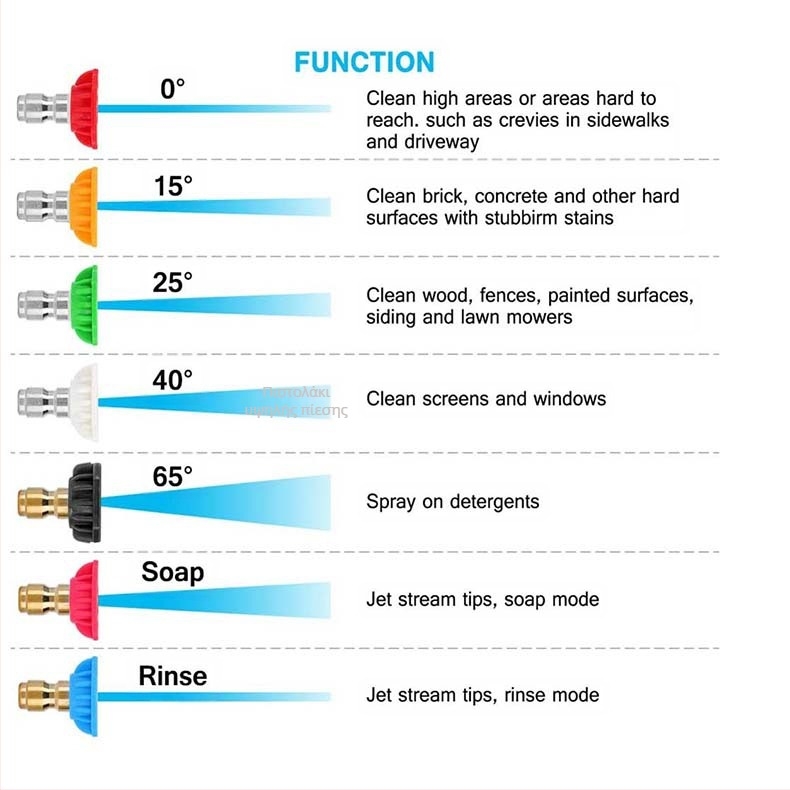Υψηλής πίεσης σύστημα πλυσίματος αυτοκινήτων με κεφαλή ψεκαστήρα από ανοξείδωτο ατσάλι και χειρολαβή από ανοξείδωτο ατσάλι/ορείχαλκος/καουτσούκ, 4000 PSI, απόσταση ψεκασμού 5, για πλύσιμο αυτοκινήτων, βάρος 1,6 kg