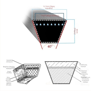Ιμάντας για χλοοκοπτικό, Τρίγωνος ιμάντας από Kevlar ύφασμα, Συμβατός με John Deere