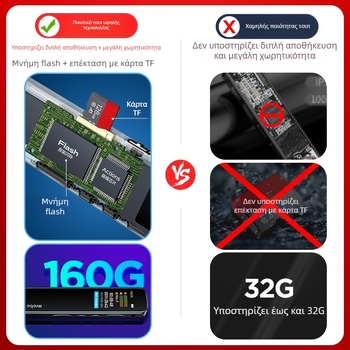 RV19 Καταγραφέας ήχου με Μείωση Θορύβου, φορητός, περίπου 30 ώρες ηχογράφησης, MP3/WAV, TF Κάρτα, Σύστημα 2 Μικροφώνων