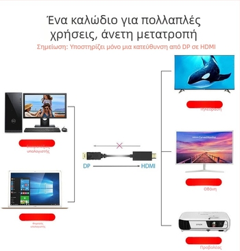 DisplayPort σε HDMI αντάπτορας, μήκος 1,8 μ, χαλκός αγωγός, επιχρυσωμένη διεπαφή