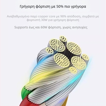 Καλώδιο USB-C πλεκτό, USB-C σε USB-C, μήκος 0,3–2,5 μ., μέγιστο 100W, γρήγορη φόρτιση