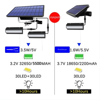 Ηλιακό κρεμαστό φωτιστικό με σχοινάκι ελέγχου - LED, IP65, 3W, 3,2V, 10000h, ρετρό εξωτερικό φως κήπου