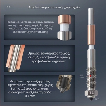 Ακροφύσιο ψεκασμού επίστρωσης για 3D εκτυπωτή — διπλού μεταλλικού επίχρισματος (Μάρκα: Other; Μοντέλο: Default Option; Τύπος: Other)