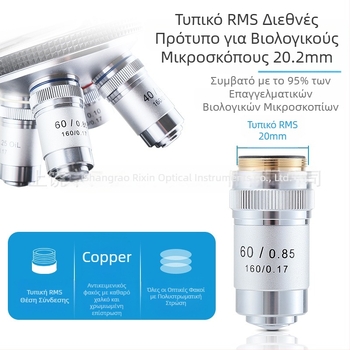 NISHAI αχρωματικός αντικειμενικός φακός μικροσκοπίου — σετ 4x/10x/20x/40x/60x; εφαρμογές: βιολογία, χημεία, έρευνα