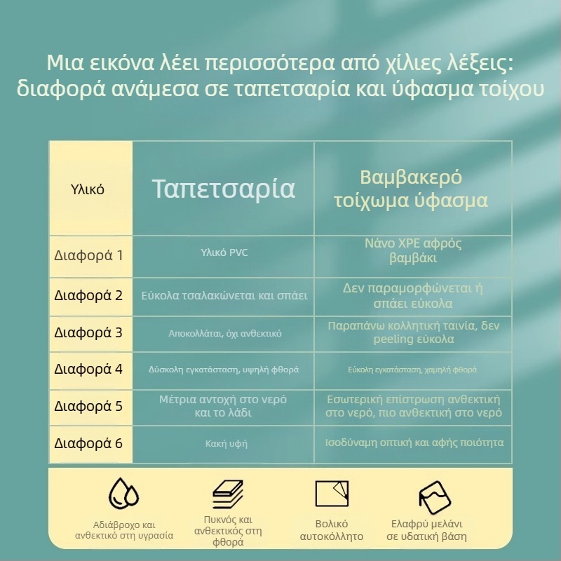 Λινό τοίχου ύφασμα, πολυεπίπεδη ανάγλυφη επιφάνεια, ανθεκτικό στην υγρασία, διακόσμηση υπνοδωματίου και φόντο τηλεόρασης, μοντέρνο μινιμαλιστικό στυλ