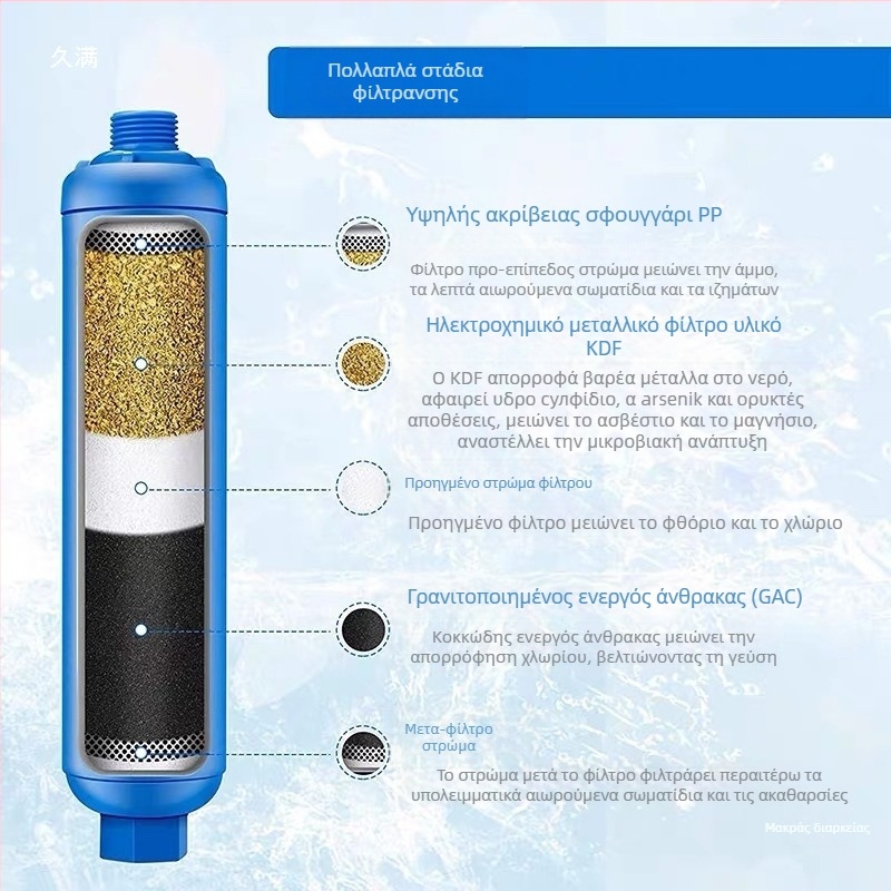 RV φιλτρώ νερού με κάρτριτζ και σύνδεσμο κήπου – κεφαλή ABS από πλαστικό, άρδευση με βαρύτητα