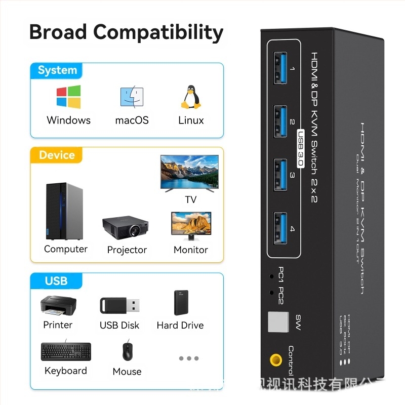 KVM διακόπτης διπλής οθόνης 2×2 με HDMI 2.1, DP1.4, 8K60Hz, USB3.0