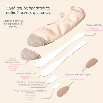 Παπούτσια χορού - Δερμάτινη σόλα, Άνω μέρος: καμβά, Μπαλέτο & Σύγχρονος χορός, Για παιδιά (Κορίτσια), Ισορροπία