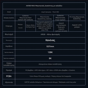 AK980MAX πληκτρολόγιο παιχνιδιών με RGB φωτισμό, ενσύρματο, μάρκα Ajazz/Heijue, κυκλοφόρησε το 2025
