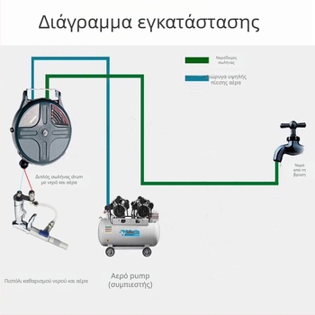 Wangchi Διπλής χρήσης αέρα-νερού υψηλής πίεσης εργαλείο καθαρισμού για πλύσιμο αυτοκινήτων, ABS κεφαλή πιστονιού, διπλός σχεδιασμός σωλήνα