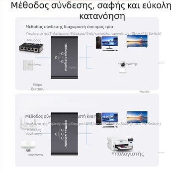 Gigabit Ethernet διαχωριστής δικτύου 1 προς 4 RJ45