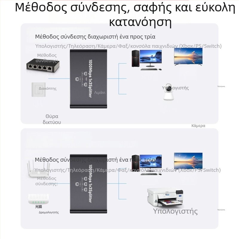 Gigabit Ethernet διαχωριστής δικτύου 1 προς 4 RJ45