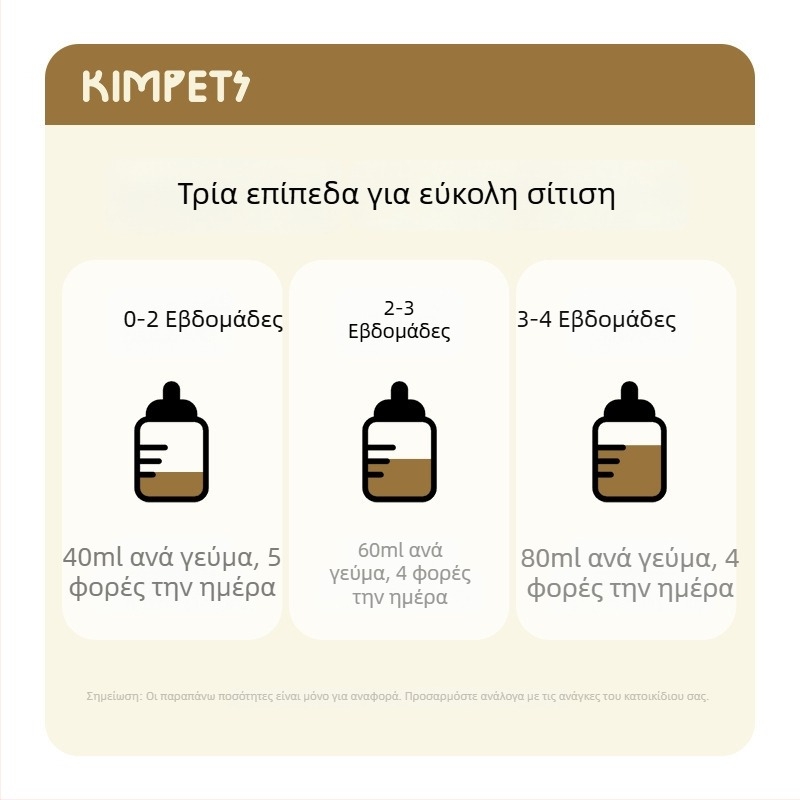 Θήλη από σιλικόνη για γάτες, γατάκια και κουτάβια — ανθεκτική στα δαγκώματα, κατά του πνιγμού, κατά της φούσκας