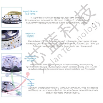 12V RGB LED ταινία, WS2811, 60×5050 LED, εξωτερική χρήση, προγραμματιζόμενα εφέ κίνησης χρωμάτων, χαμηλή τάση, έξυπνος έλεγχος