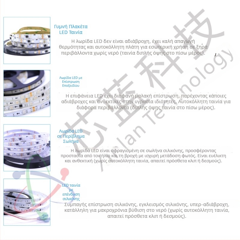 12V RGB LED ταινία, WS2811, 60×5050 LED, εξωτερική χρήση, προγραμματιζόμενα εφέ κίνησης χρωμάτων, χαμηλή τάση, έξυπνος έλεγχος