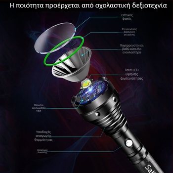 Επαναφορτιζόμενος φορητός φακός με εξαιρετικά φωτεινή δέσμη και μακρινή εμβέλεια για εξωτερικές περιπολίες - ανθεκτικός σε εκρήξεις, ανθεκτικός και πολυλειτουργικός