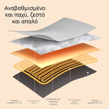 Ηλεκτρικό θερμαντικό υπόστρωμα για κατοικίδια – αποσπώμενο και πλενόμενο, σταθερή θερμοκρασία, αδιάβροχο, προστασία από διαρροή ρεύματος, μικρός θερμαντήρας για γάτες και σκύλους